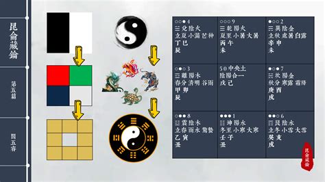 1987 天干地支|1987年是什么年